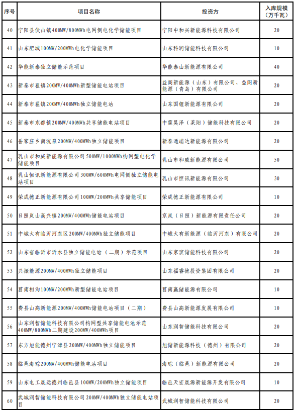 山東2025年度新型儲能入庫項目公示 山東2025年度新型儲能入庫項目公示