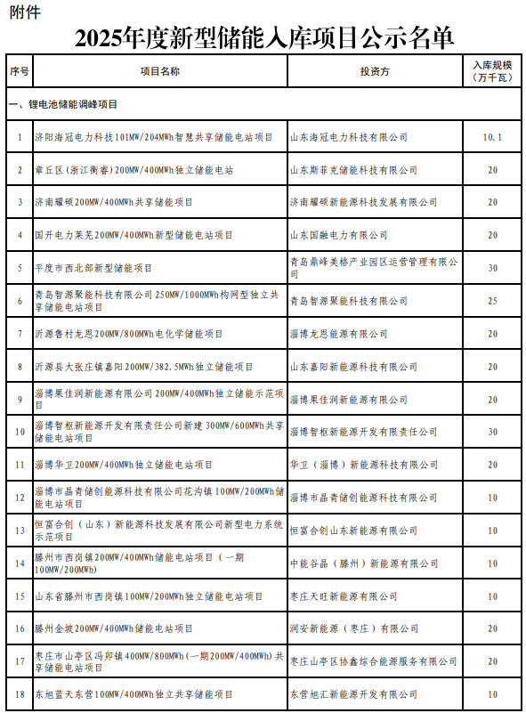 山東2025年度新型儲能入庫項目公示 山東2025年度新型儲能入庫項目公示