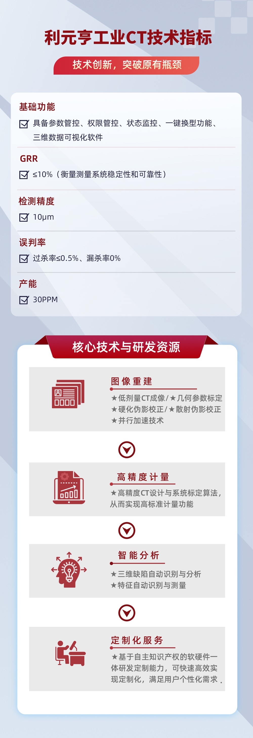 利元亨工業CT:現代工業無損檢測的“利器” 利元亨工業CT:現代工業無損檢測的“利器”