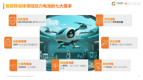 孚能科技:軟包固態電池先鋒 驅動智能移動體未來 孚能科技:軟包固態電池先鋒 驅動智能移動體未來