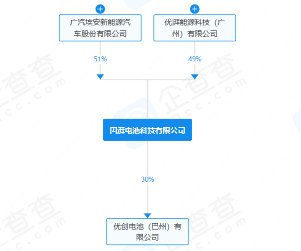 因湃電池 因湃電池