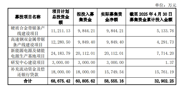泰嘉股份相關募投項目