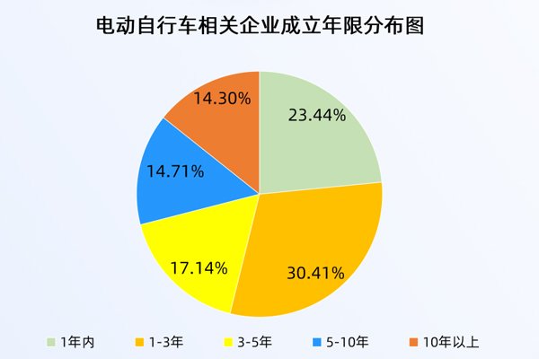 30余輛電動車“火燒連營”！上半年已注冊11.33萬家相關企業