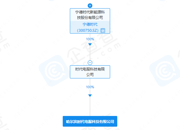 哈爾濱時代電服科技有限公司 哈爾濱時代電服科技有限公司