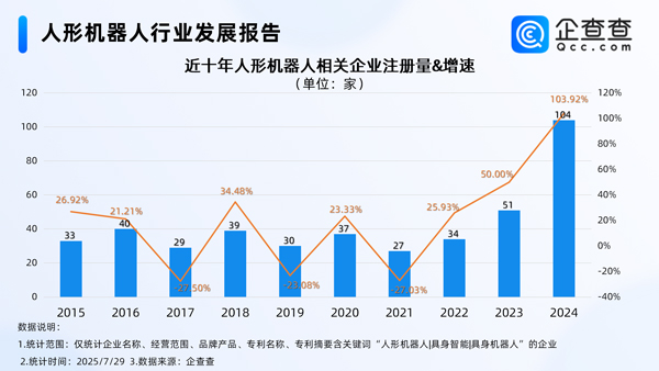 人形機(jī)器人