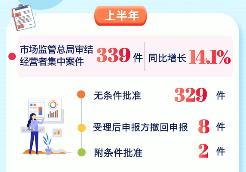 圖源：市場監管總局