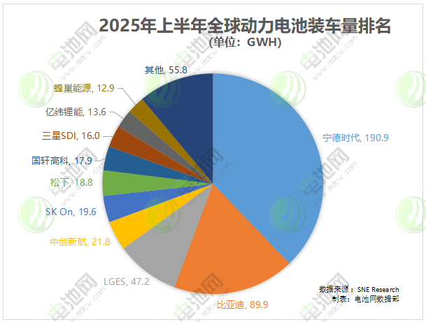 動力電池 動力電池
