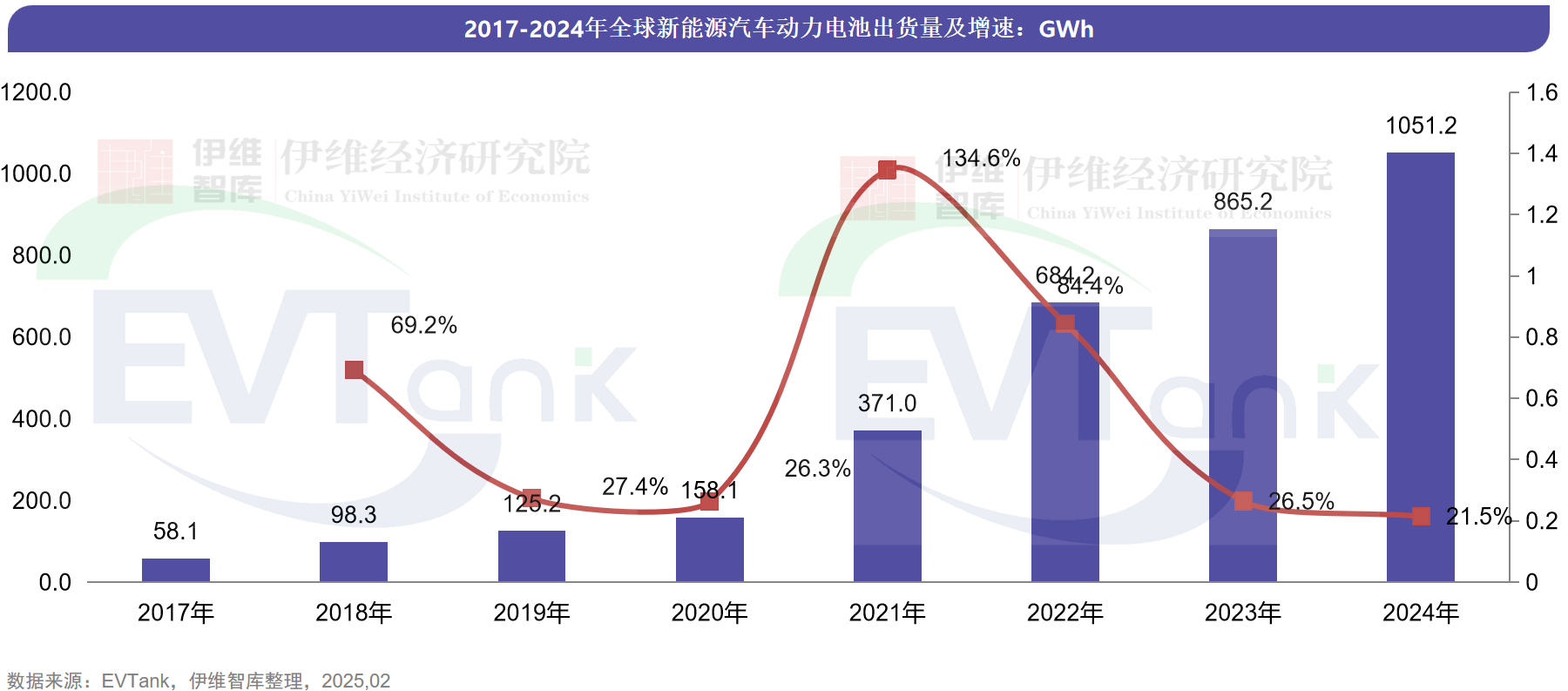 2024年全球動(dòng)力電池出貨量