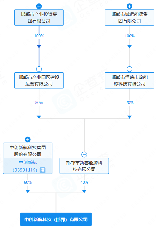 中創新航科技（邯鄲）有限公司
