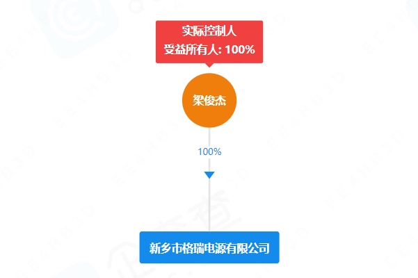 年產(chǎn)4600萬只電池！格瑞電源河南新鄉(xiāng)項(xiàng)目迎新動態(tài)