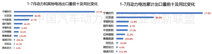 圖片來源:中國汽車動力電池產業創新聯盟 圖片來源:中國汽車動力電池產業創新聯盟