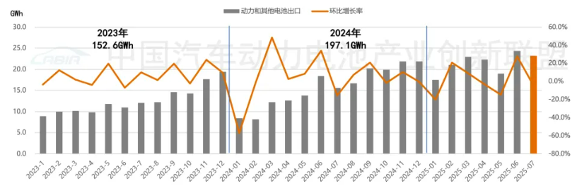 圖片來源:中國汽車動力電池產業創新聯盟 圖片來源:中國汽車動力電池產業創新聯盟