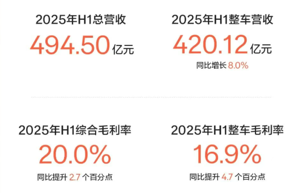 極氪科技 極氪科技