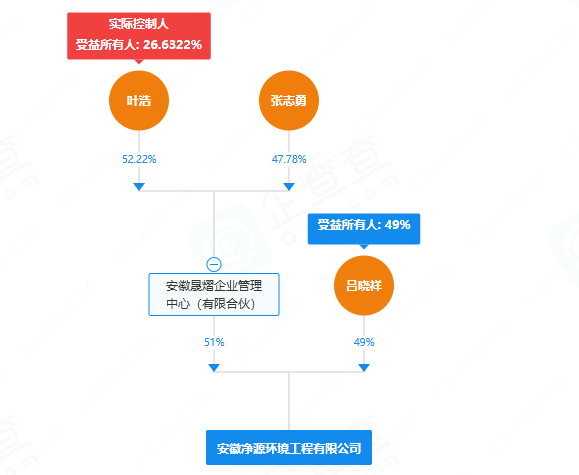 安徽凈源環境工程有限公司 安徽凈源環境工程有限公司