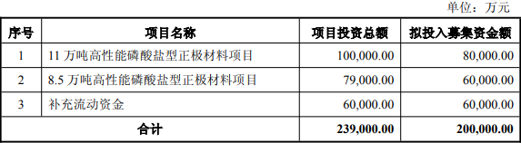 龍蟠科技2025年度向特定對象發(fā)行A股股票預案 龍蟠科技2025年度向特定對象發(fā)行A股股票預案