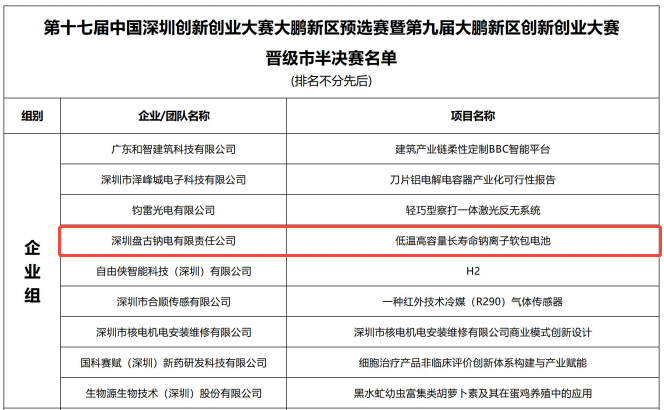盤古新能源在深圳創(chuàng)新創(chuàng)業(yè)大賽(深創(chuàng)賽)中成功晉級半決賽 盤古新能源在深圳創(chuàng)新創(chuàng)業(yè)大賽(深創(chuàng)賽)中成功晉級半決賽
