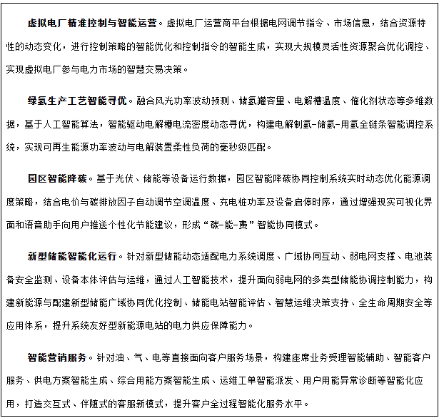 專欄2  人工智能+能源新業態典型應用場景