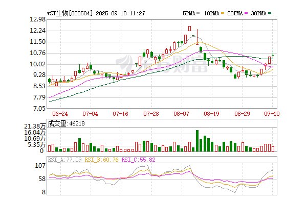 退市風險下 這一上市公司擬收購動力電池回收公司