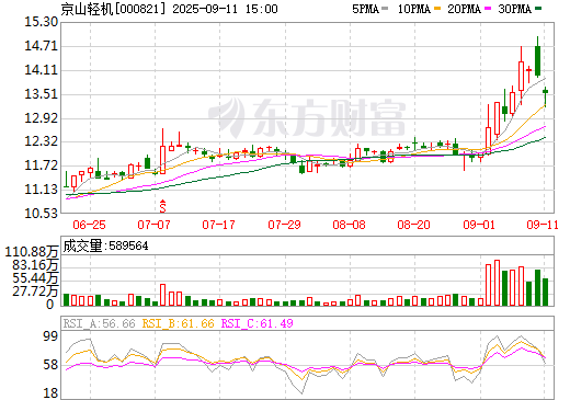 超10億元!一設(shè)備上市公司簽署鋰電龍頭企業(yè)采購(gòu)訂單 超10億元!一設(shè)備上市公司簽署鋰電龍頭企業(yè)采購(gòu)訂單