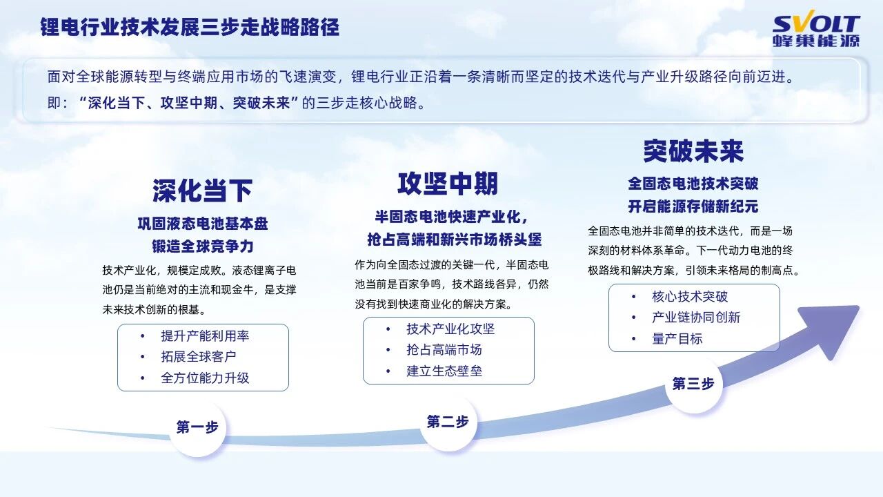 蜂巢能源電池技術 蜂巢能源電池技術