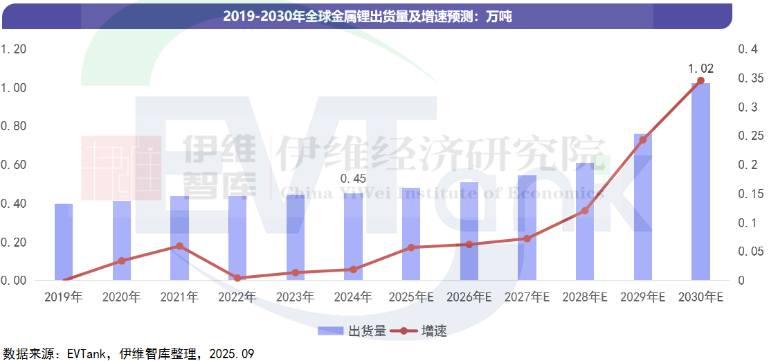 中國金屬鋰行業發展白皮書(2025年) 中國金屬鋰行業發展白皮書(2025年)
