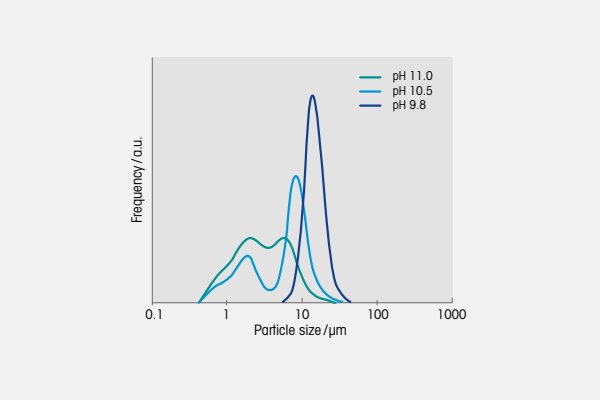 如何在工藝里做加法，讓三元材料身價倍增？