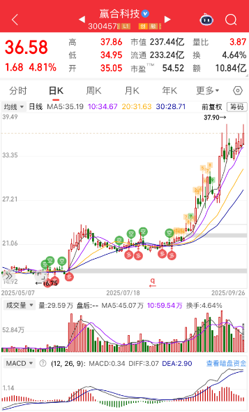 贏合科技股價走勢圖