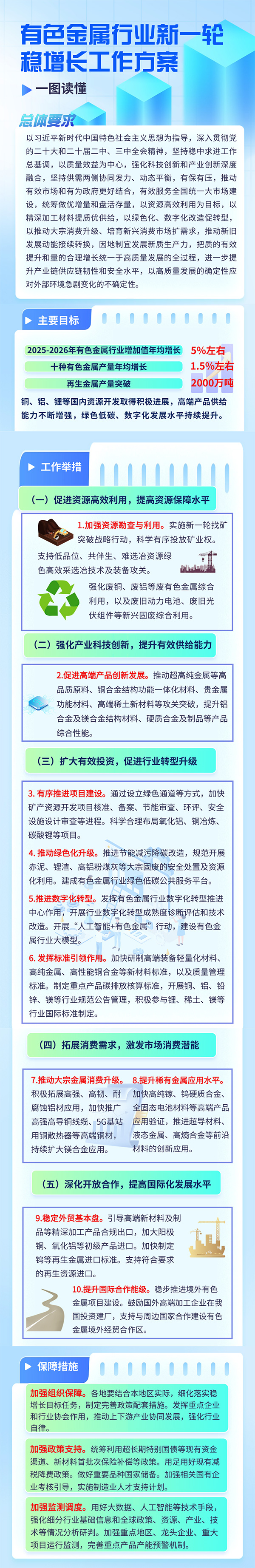 有色金屬行業穩增長工作方案（2025—2026 年）