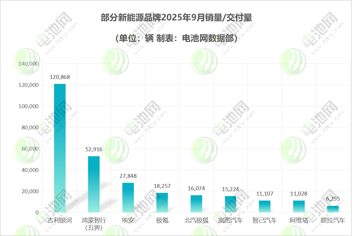 部分新能源品牌 部分新能源品牌