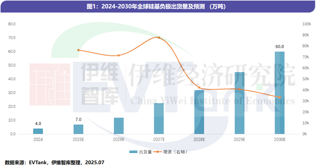 《中國(guó)硅基負(fù)極行業(yè)發(fā)展白皮書(shū)（2025年）》