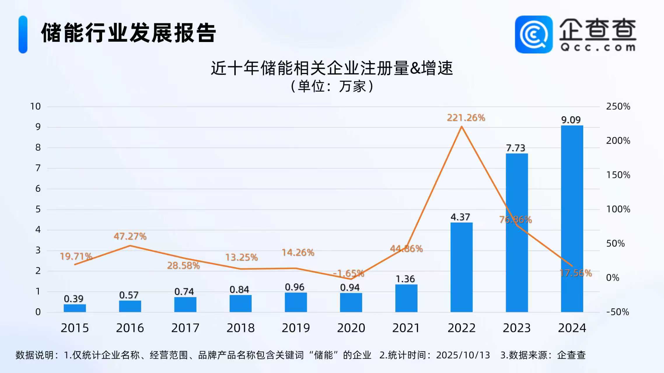 儲(chǔ)能,鋰電池,新能源 儲(chǔ)能,鋰電池,新能源