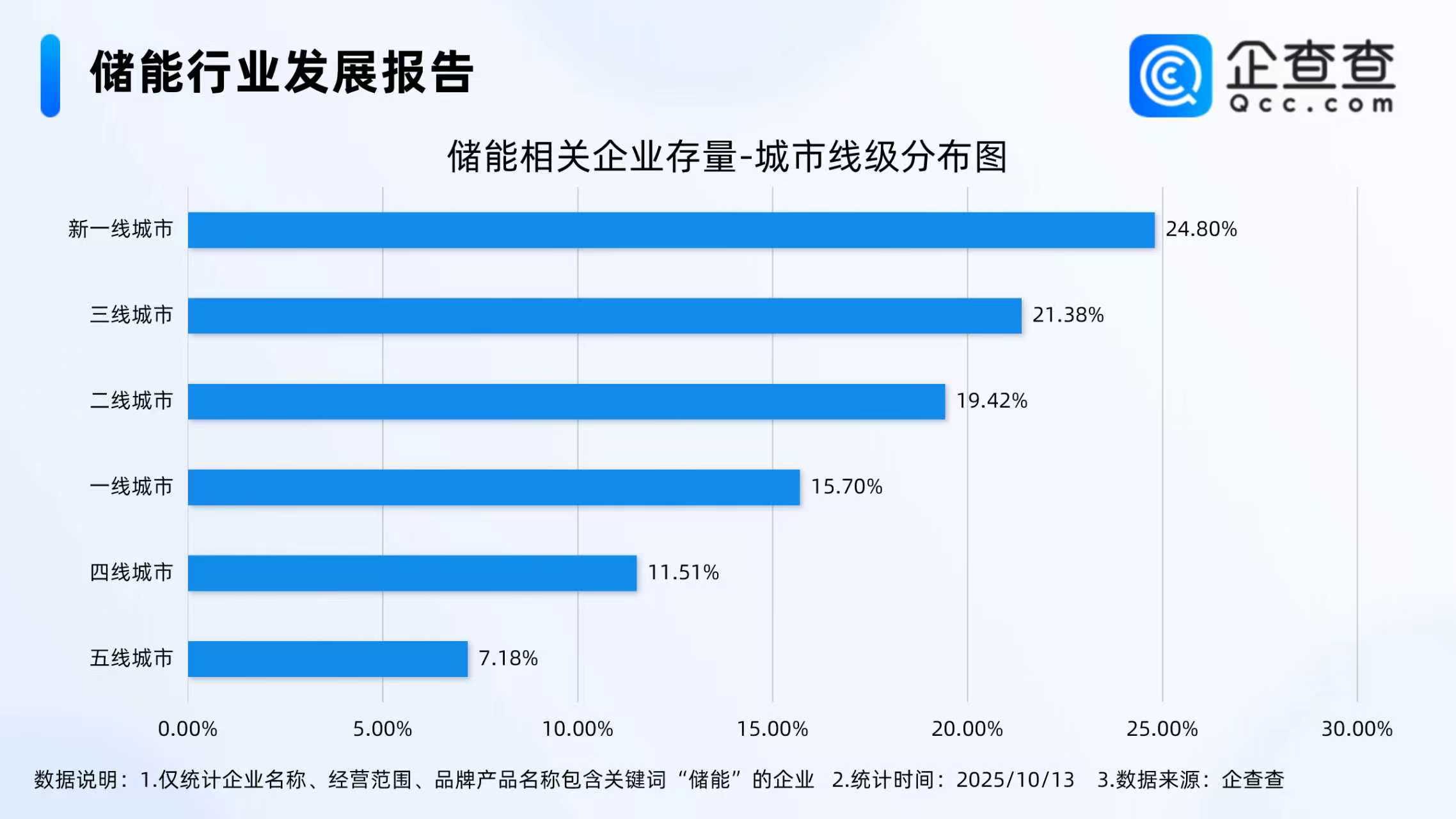 儲(chǔ)能,鋰電池,新能源 儲(chǔ)能,鋰電池,新能源