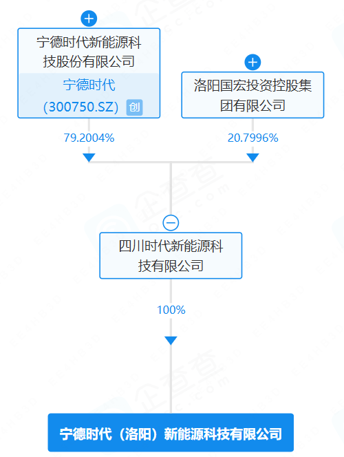 寧德時(shí)代（洛陽(yáng)）新能源科技有限公司