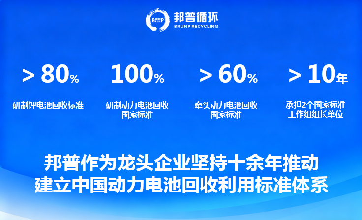 邦普循環 邦普循環