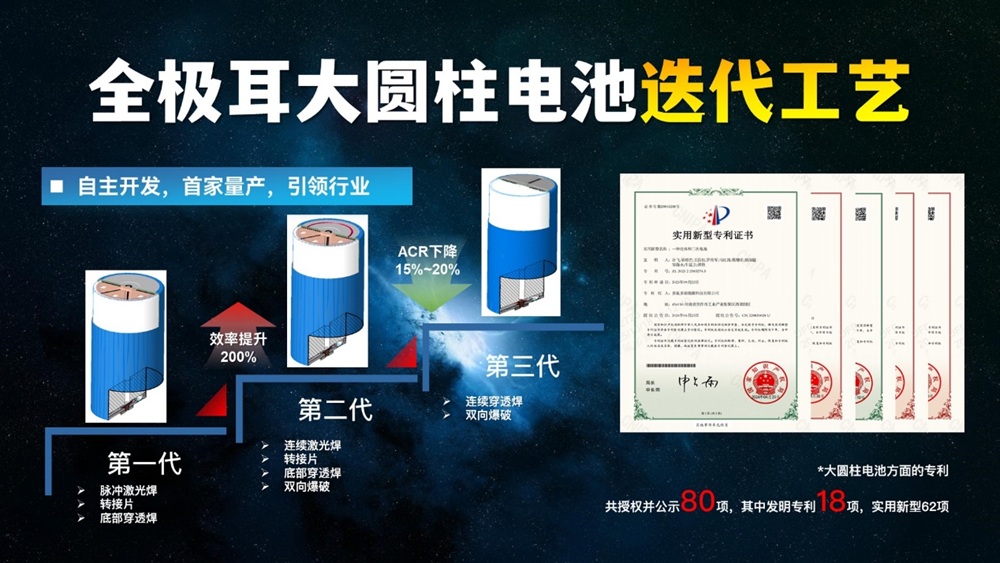 氟芯電池新品發(fā)布會(huì) 氟芯電池新品發(fā)布會(huì)