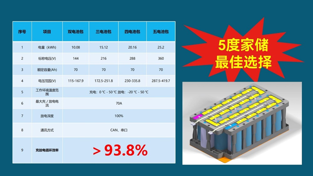 氟芯電池新品發(fā)布會(huì) 氟芯電池新品發(fā)布會(huì)