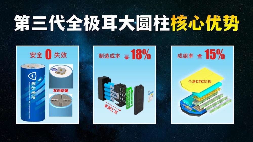 氟芯電池新品發(fā)布會(huì) 氟芯電池新品發(fā)布會(huì)