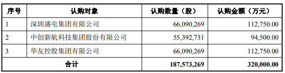 盛新鋰能 盛新鋰能