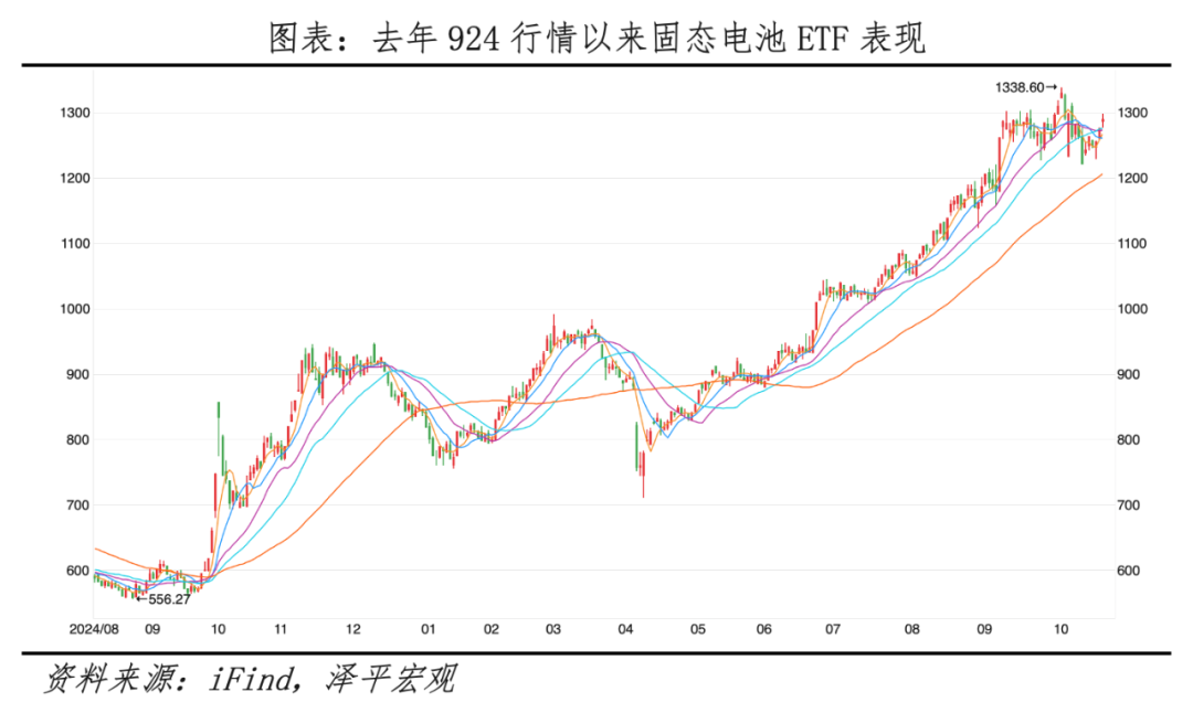 任澤平:固態電池是吹牛炒概念還是技術革命? 任澤平:固態電池是吹牛炒概念還是技術革命?