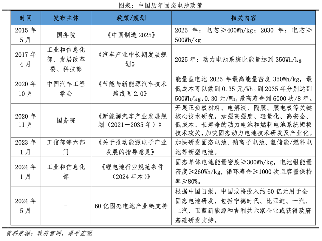 任澤平:固態電池是吹牛炒概念還是技術革命? 任澤平:固態電池是吹牛炒概念還是技術革命?