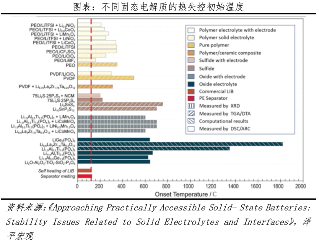 任澤平:固態電池是吹牛炒概念還是技術革命? 任澤平:固態電池是吹牛炒概念還是技術革命?