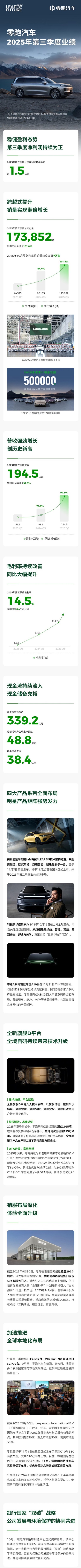 零跑汽車第三季度業績