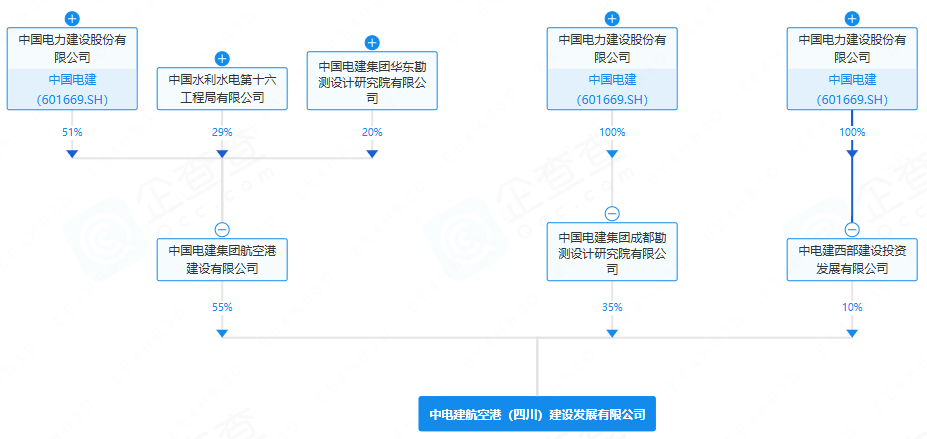 中電建航空港(四川)建設發展有限公司 中電建航空港(四川)建設發展有限公司