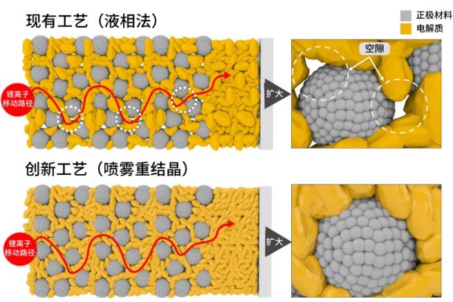 圖片來源：LG化學(xué)