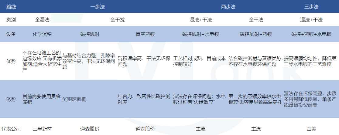 復合集流體 復合集流體