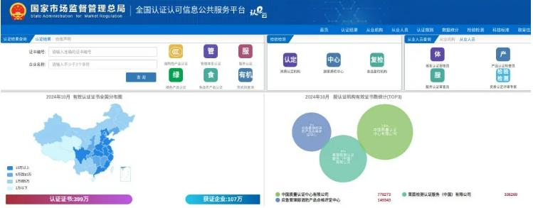 全國認(rèn)證認(rèn)可信息公共服務(wù)平臺(tái)