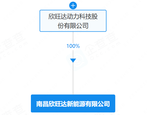 南昌欣旺達(dá)新能源有限公司 南昌欣旺達(dá)新能源有限公司