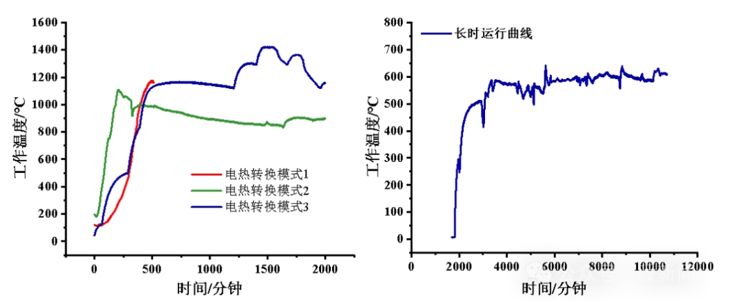 國內(nèi)首創(chuàng)！鄂爾多斯“沙子熱力電池”中試成功