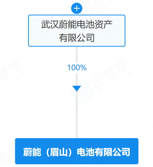 蔚能(眉山)電池有限公司 蔚能(眉山)電池有限公司