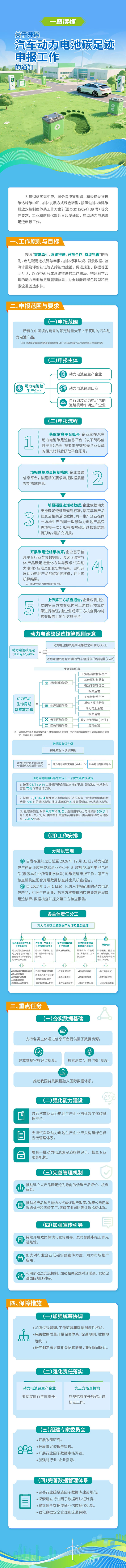 圖片來源:工信部裝備工業一司 圖片來源:工信部裝備工業一司